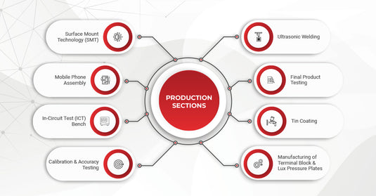 Our Facilities – MicroTech