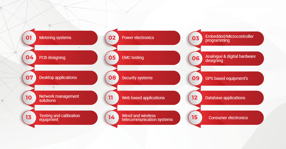Our Facilities – MicroTech